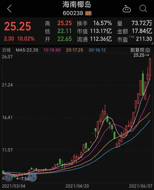 兩大消息刺激科技板塊崛起，業(yè)績高增的低估值科技股僅30只——附名單