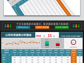 2023年度互聯(lián)網(wǎng)行業(yè)銷(xiāo)售總結(jié)與數(shù)據(jù)分析