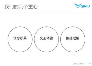 七牛云存儲(chǔ)總裁在鳥(niǎo)哥筆記峰會(huì) 大數(shù)據(jù)與場(chǎng)景化云服務(wù)驅(qū)動(dòng)互聯(lián)網(wǎng)銷(xiāo)售新生態(tài)