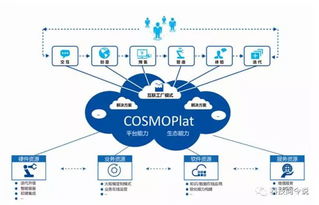 垂直行業工業互聯網實施架構研究項目啟動會召開，海爾擔任特設組組長
