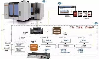 T5干貨丨工業互聯網深度研究報告之邊緣層網絡技術的研究