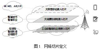 5G網絡端到端切片技術研究