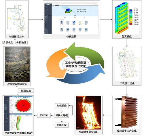 工業(yè)互聯(lián)網(wǎng)網(wǎng)絡(luò)技術(shù)體系 研究進(jìn)展與應(yīng)用實(shí)踐分析